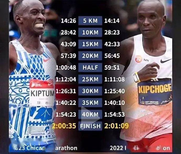 邀请赛巅峰对决！基普乔格能否带领球队险胜对手？